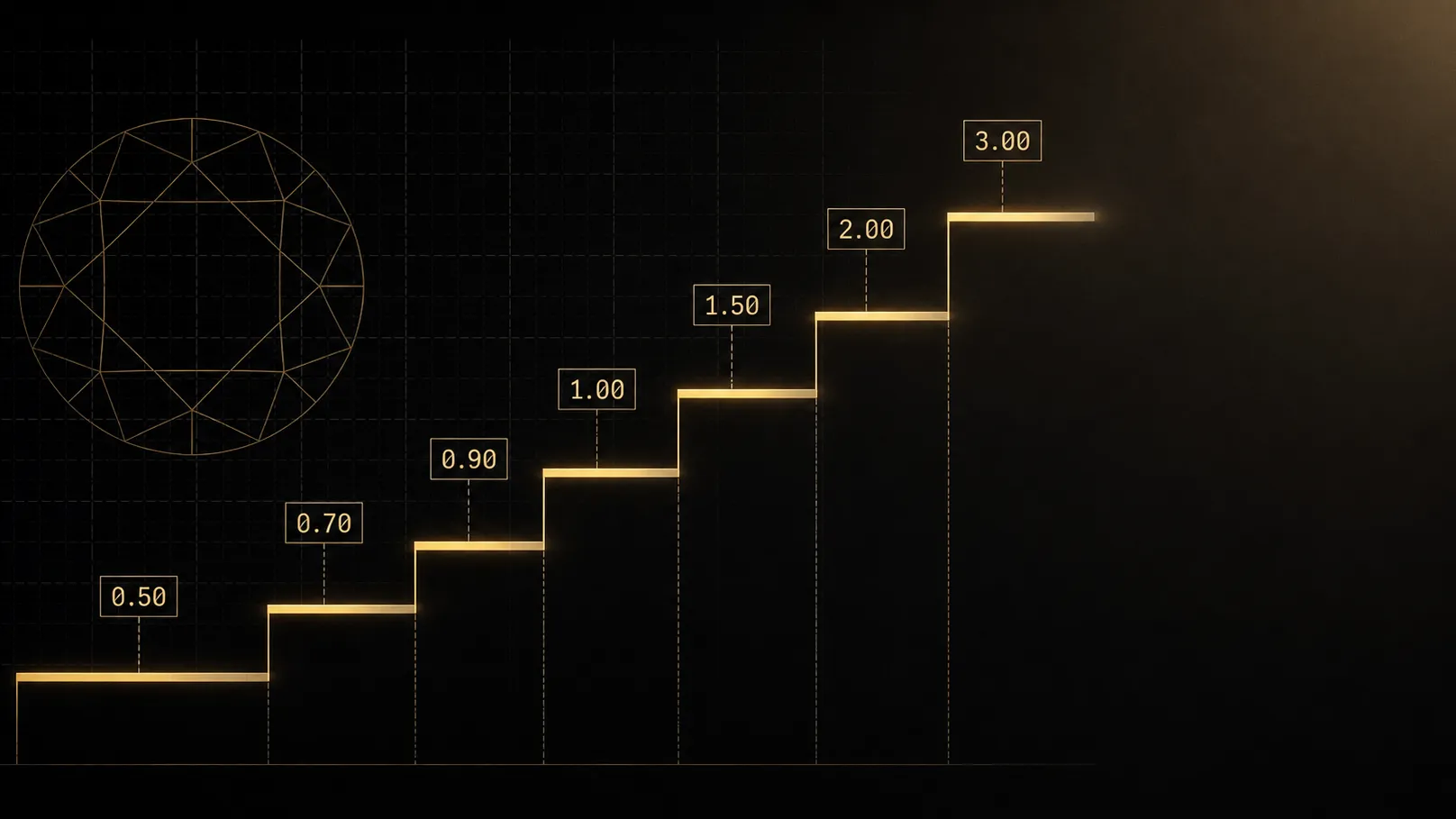 Diamond price per carat in 2026: how the curve actually steps