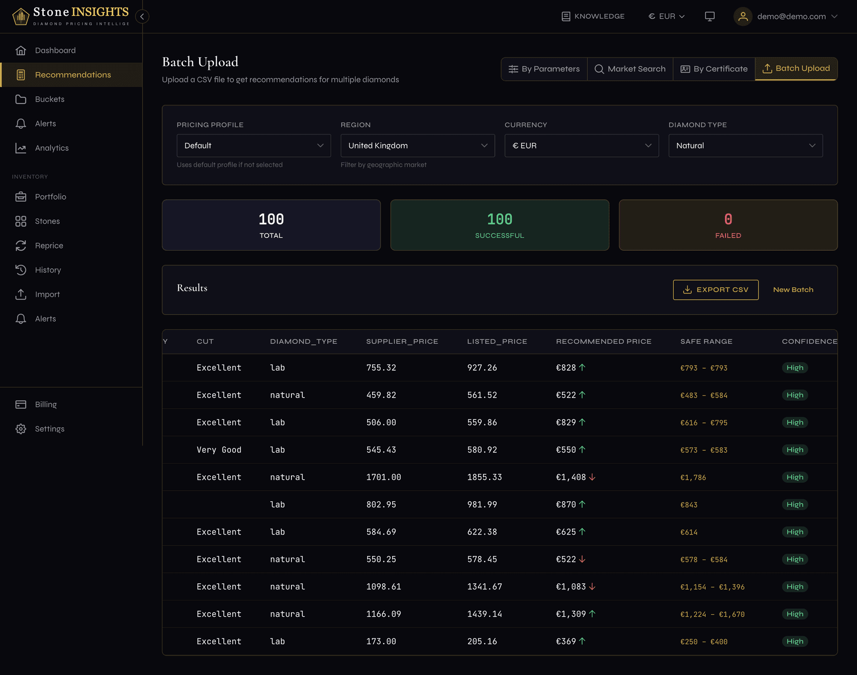 Results table showing summary cards, recommended prices with confidence pills, safe ranges, and status badges