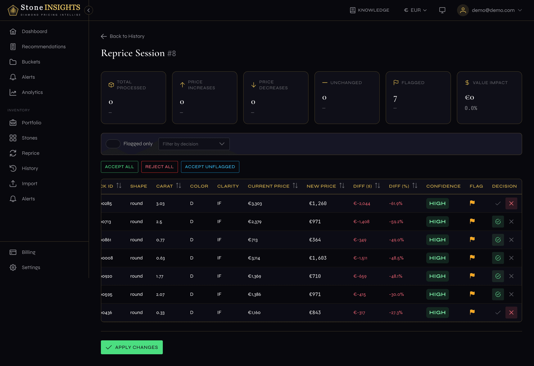 Reprice review table showing per-row accept, reject, and custom price controls with summary cards above
