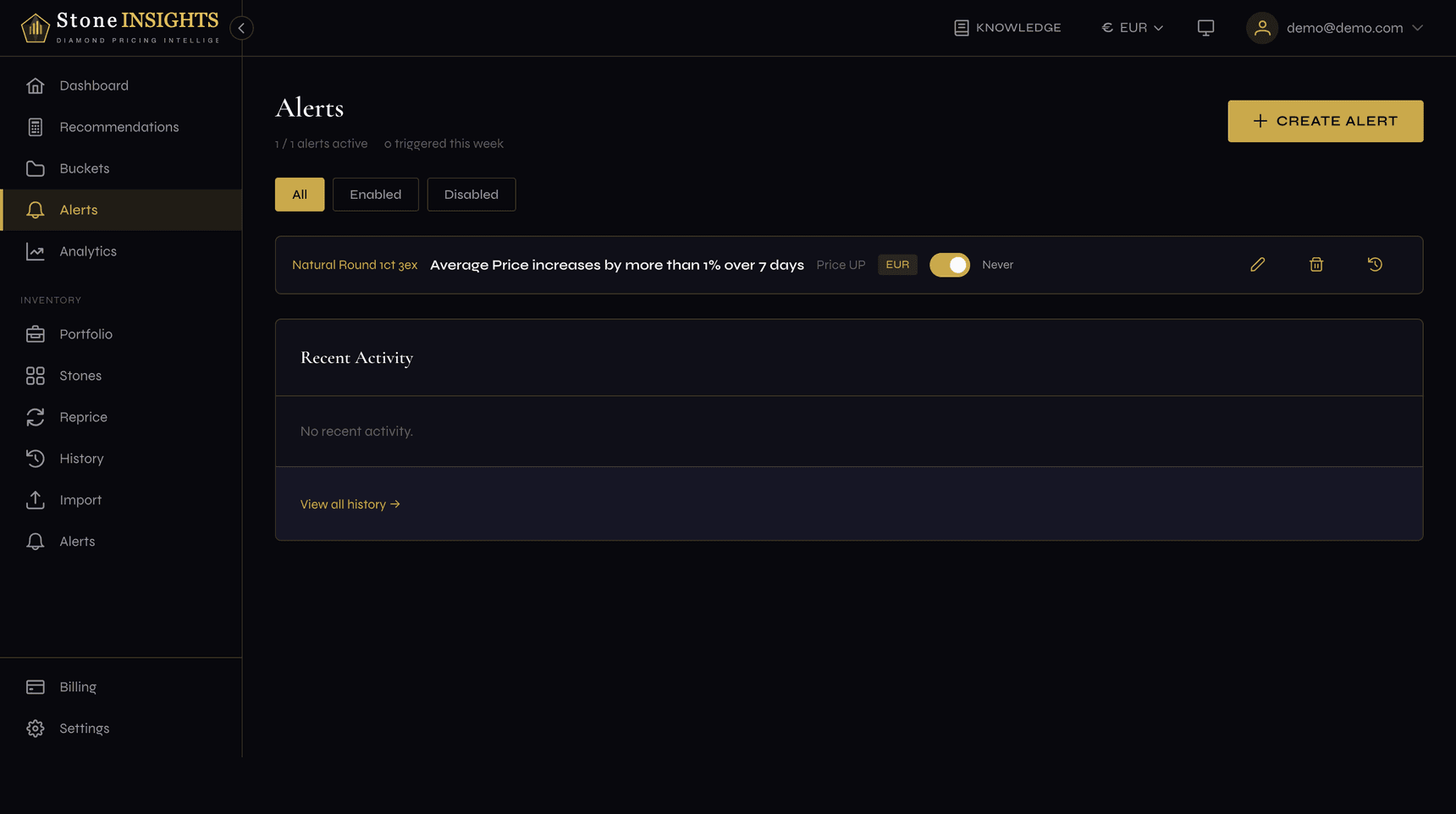 Alerts page showing one active alert for Average Price increases by more than 1% over 7 days, with All, Enabled, and Disabled filter tabs and a Recent Activity section